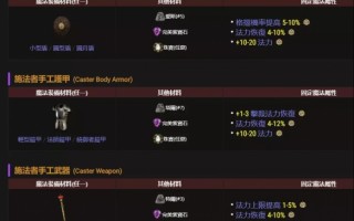  副手装备 暗黑3怎么样,暗黑2锤子骑士最好装备？