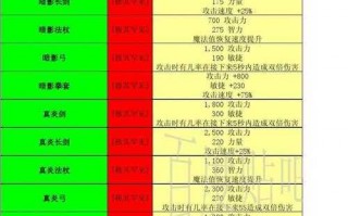  世界rpg装备大全2022,奇怪的rpg怎么刷装备？