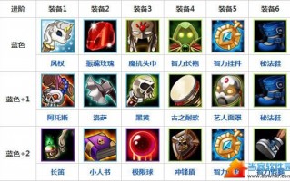  刀塔传奇 死骑进阶装备推荐,国服魔兽世界3.35邪血死骑毕业装备？