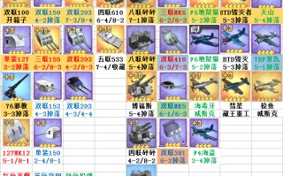  舰娘装备开放时间表最新,舰娘你们提督都取什么名？