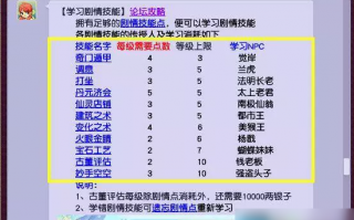  梦幻西游偷卡带什么装备好,梦幻西游偷宝宝能偷到什么？