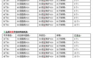  手游九阴装备升级攻略,九阴真经六品装备什么时候开？